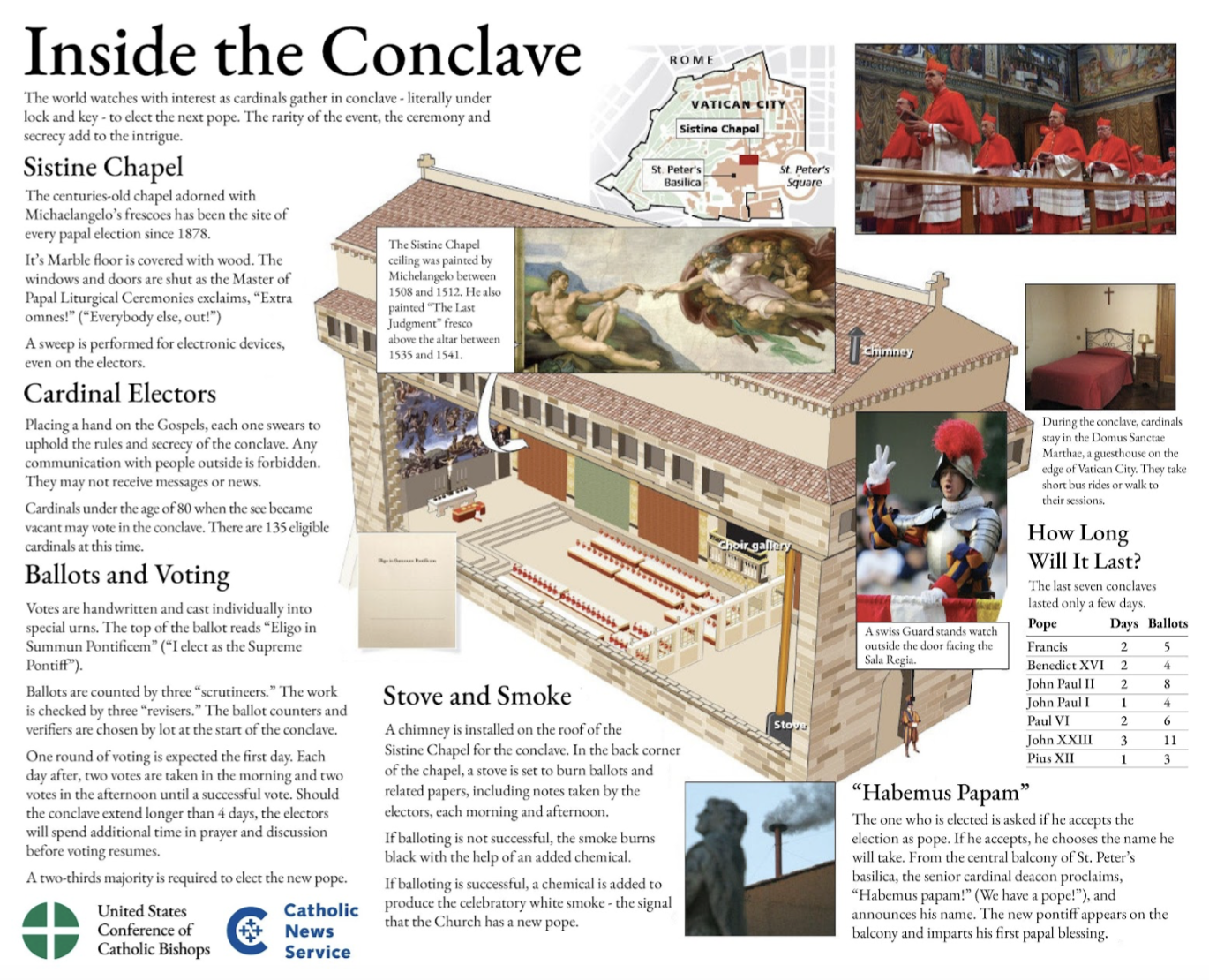 conclave graphic